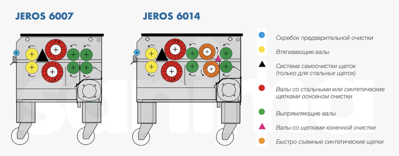 JEROS 6006 6014