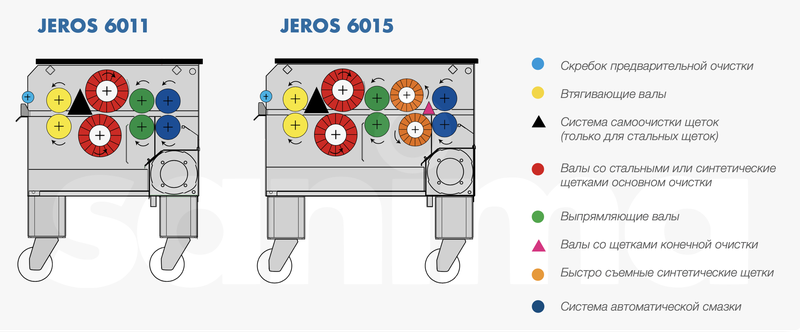 JEROS 6011 6015 1