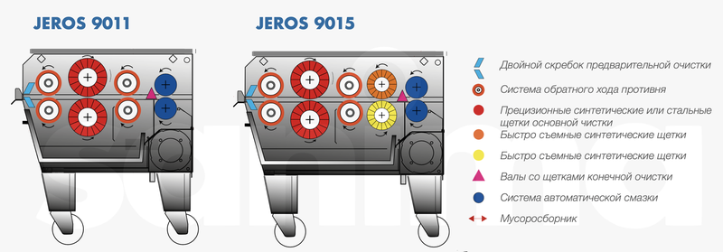 JEROS 9011 9015